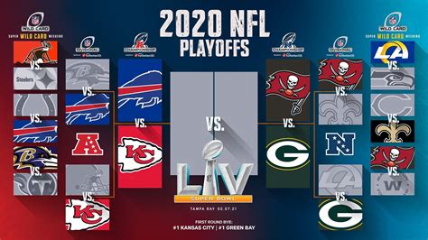 nfc standings 2020 season|nfl playoffs 2020.